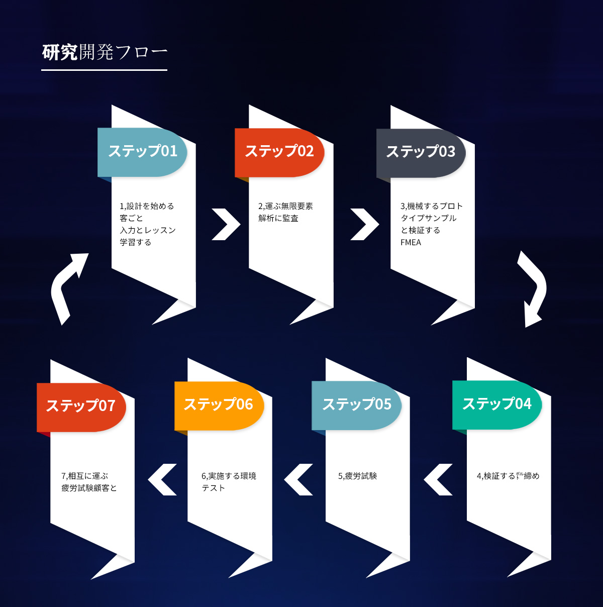 実験と研究開発(图1)